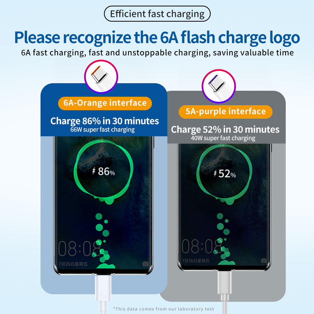 Kabel USB A do Type C 66W 6A d – Huawei Mate 60 recenzja i cena
